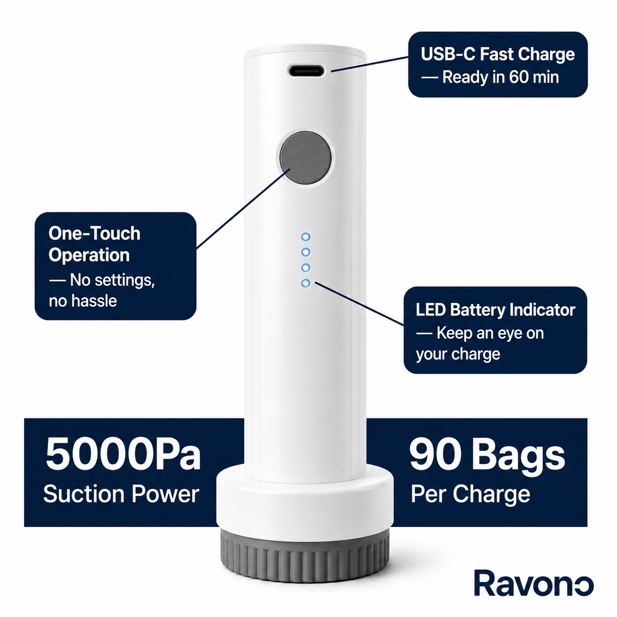 Ravono — Travel Compression Kit