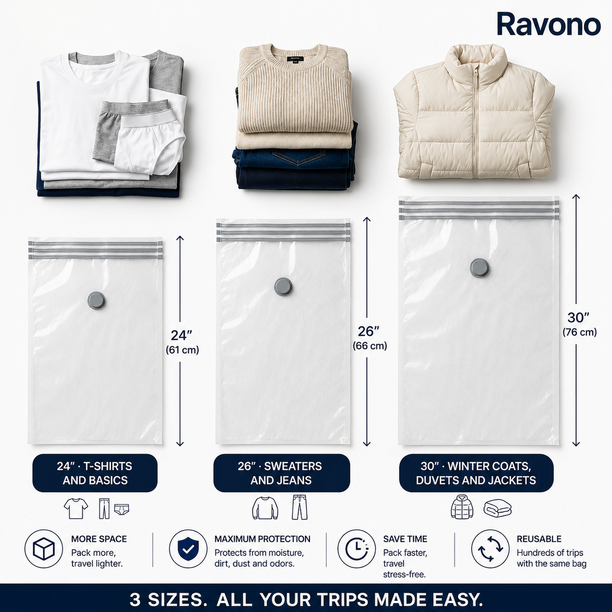Ravono — Travel Compression Kit
